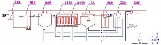 抽水蓄能电站引水系统土建工程实施性施工组织设计（知名企业） - 3