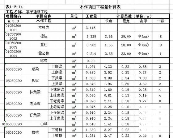 仿古建筑亭子计算表 - 1