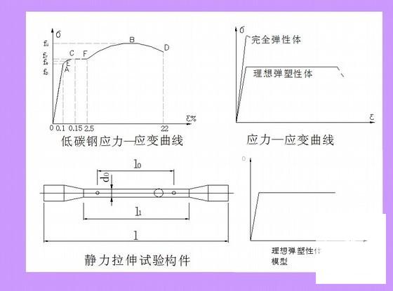 钢结构基本知识CAD图纸解（83页） - 1