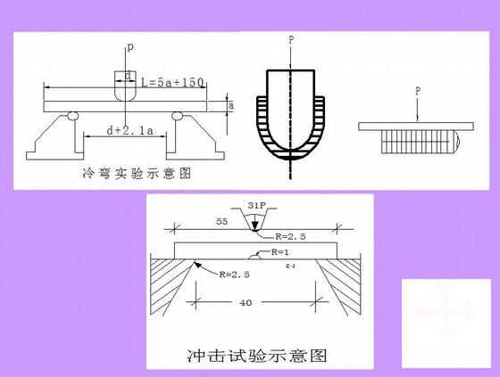 钢结构基本知识CAD图纸解（83页） - 2