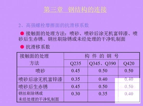 钢结构基本知识CAD图纸解（83页） - 3