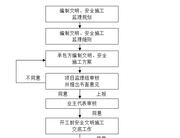 网球场监理细则 - 4