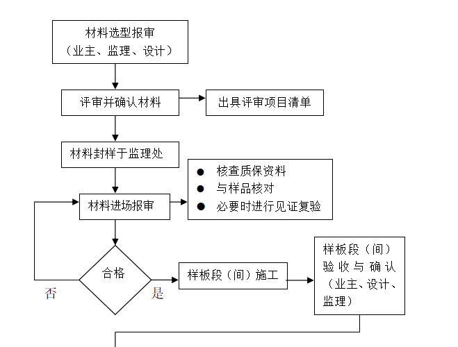 网球场监理细则 - 5