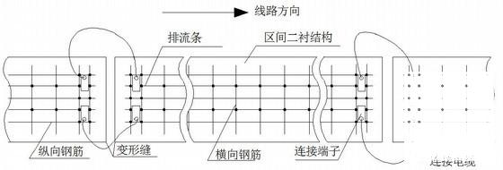 轨道交通工程竖井二衬施工专项方案 - 4