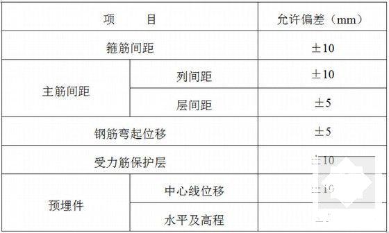 轨道交通工程竖井二衬施工专项方案 - 5