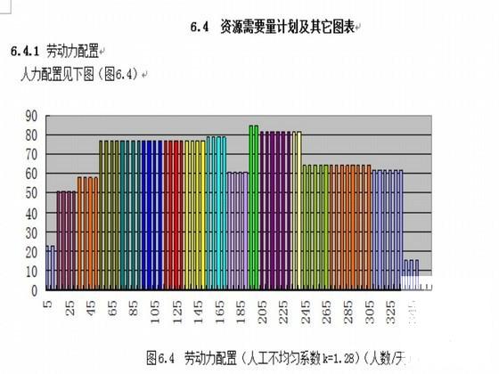 环城高速桥梁施工组织设计毕业论文 - 3