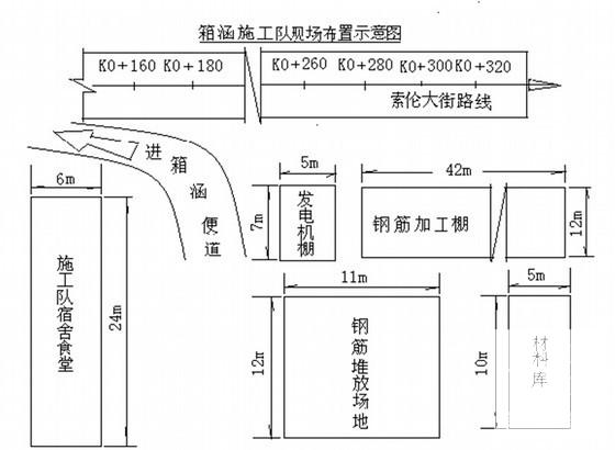 箱涵冬季施工组织专项方案 - 2