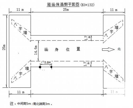 箱涵冬季施工组织专项方案 - 3