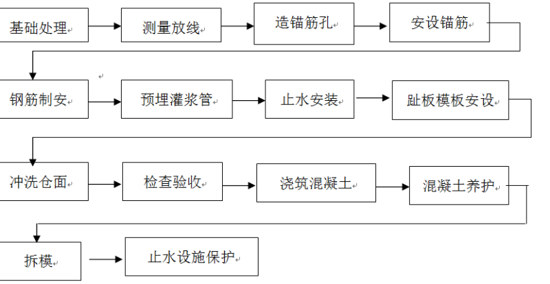 大型水电站施工组织设计方案 - 3