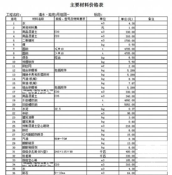 建设工程主要材料价格汇总表（各专业） - 2