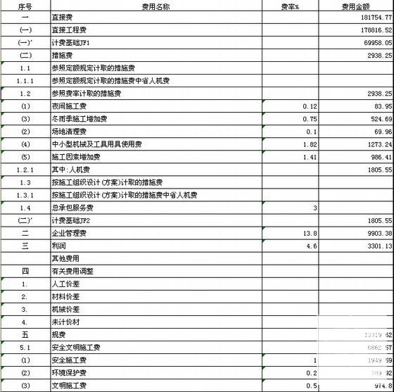 工业区污水管网工程检查井项目结算书 - 1