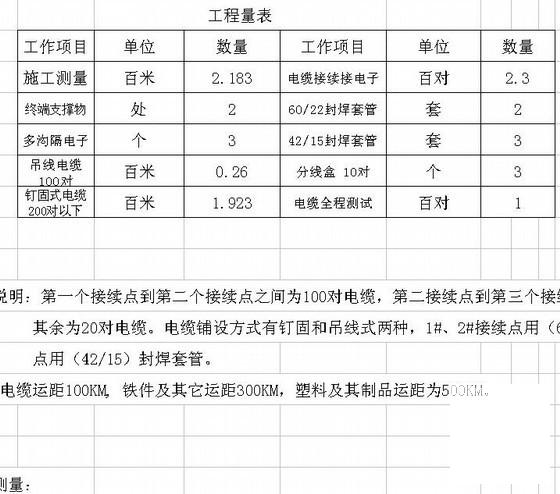 通讯建设工程弱电工程量计算式（案例） - 1