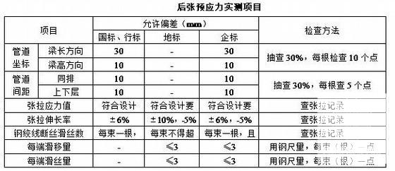 公路工程施工工艺汇编（15篇） - 1