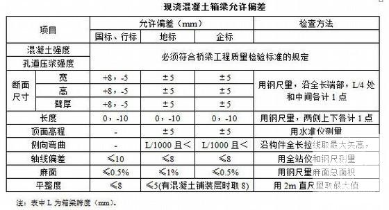 公路工程施工工艺汇编（15篇） - 2