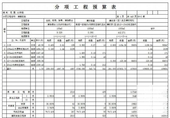 高速公路工程预算书（467页） - 4