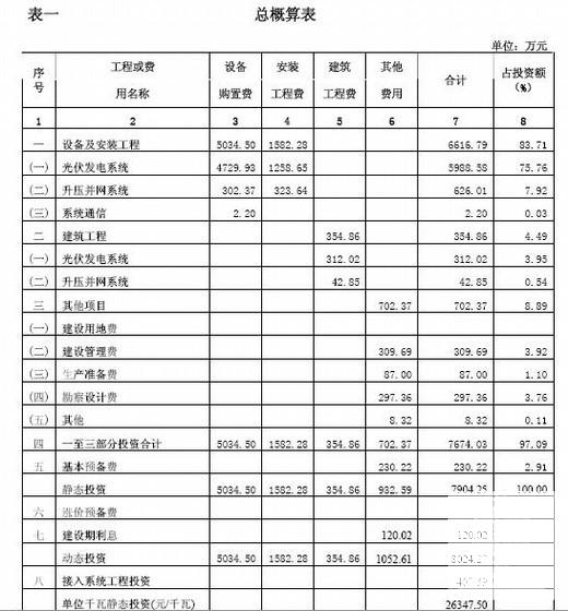 光伏发电并网电站项目概算（26页） - 2