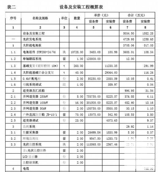 光伏发电并网电站项目概算（26页） - 3