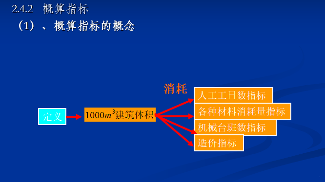 建筑工程计价讲义-绪论及建筑工程定额 - 2