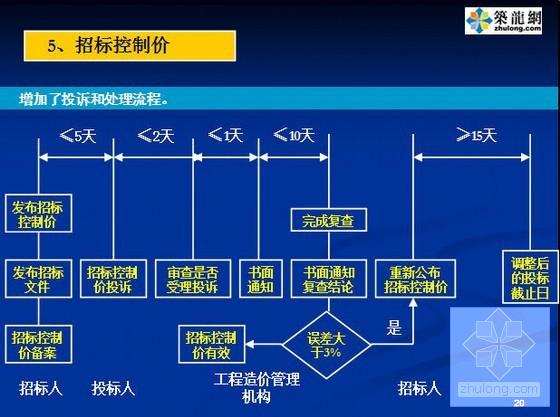 2013清单计价规范宣贯稿（46页） - 3