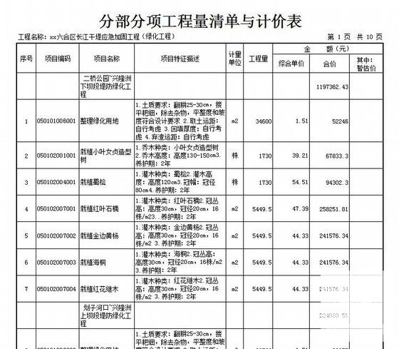 2013年园林绿化工程工程量清单报价（中标价） - 2