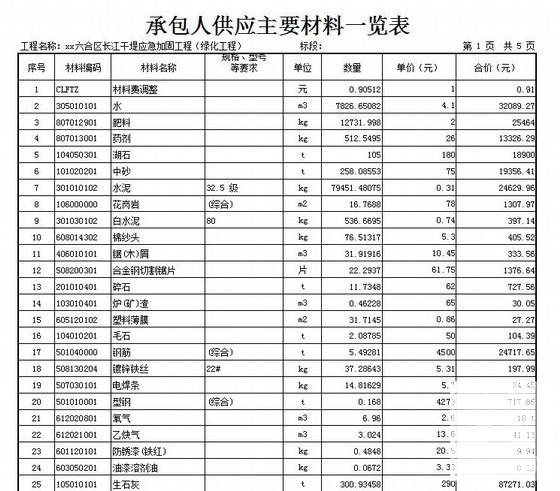 2013年园林绿化工程工程量清单报价（中标价） - 3