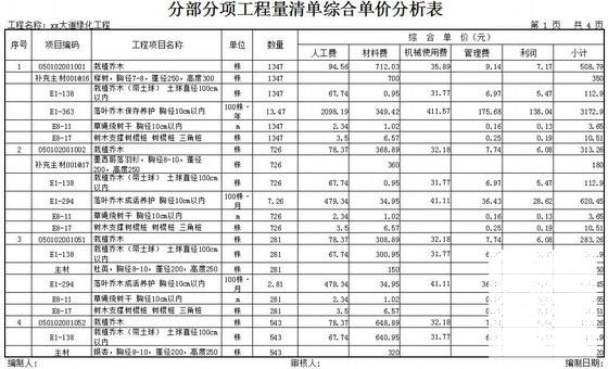 花山大道绿化工程量清单报价（2013） - 1