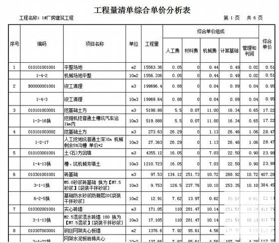 2013棉花加工厂1#车间建筑装饰工程清单报价（广联达计价） - 1