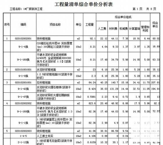 2013棉花加工厂1#车间建筑装饰工程清单报价（广联达计价） - 2