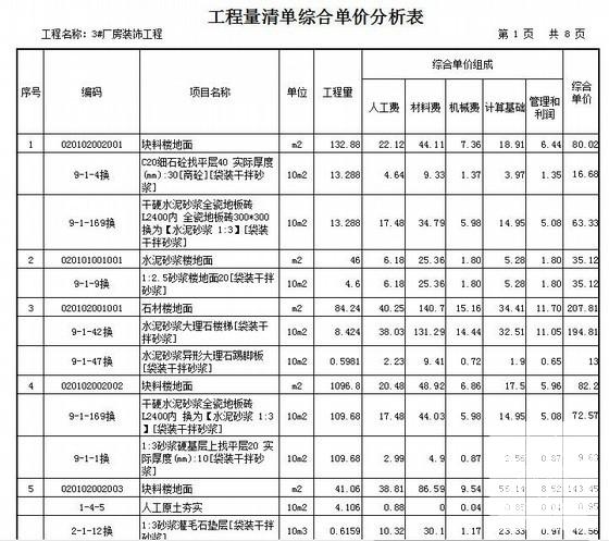 2013棉花加工厂3#车间建筑装饰工程清单报价（广联达计价） - 2