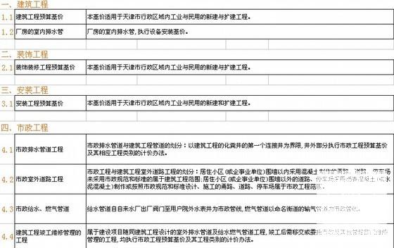 2008版预算定额规则速查手册 - 1