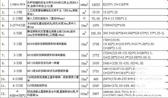 2013年造价员考试必备定额换算题(100题) - 1