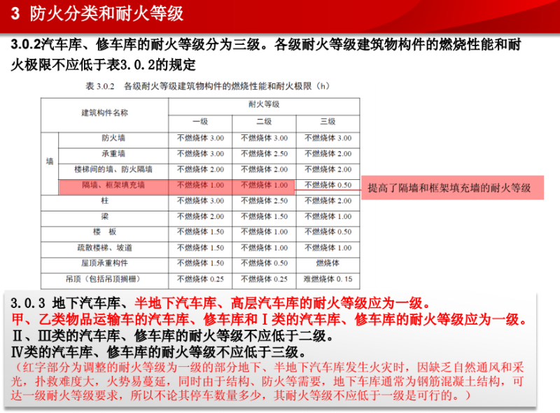 《汽车库、修车库、停车场设计防火规范》-新旧版对比及解析 - 2