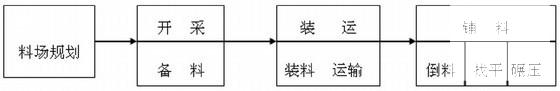 农业综合开发项目水利工程施工组织设计 - 4