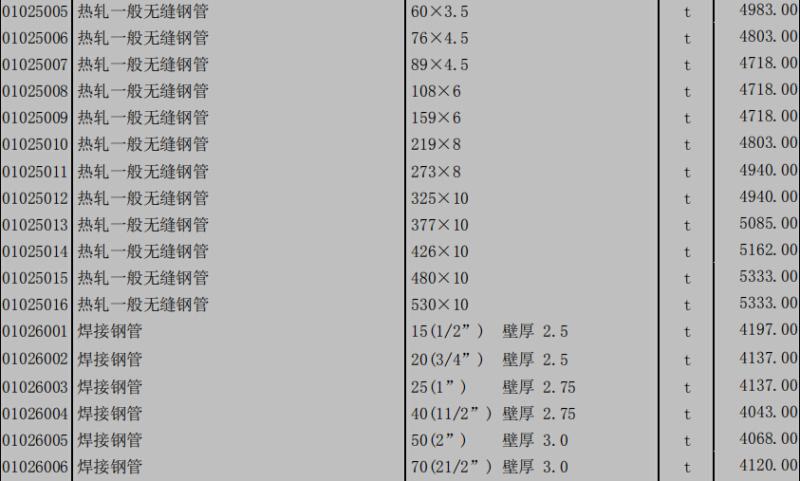 2018年1月工程造价信息（营改增版） - 3