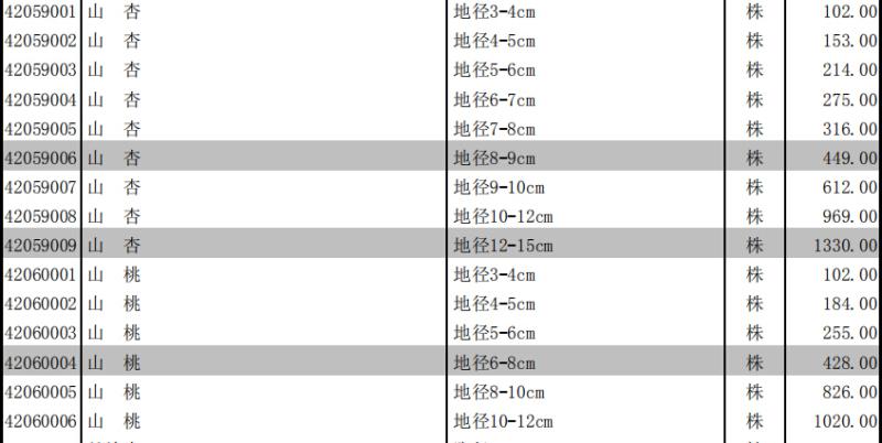 2018年1月工程造价信息（营改增版） - 4