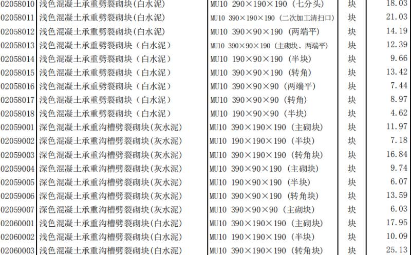 2018年1月工程造价信息（营改增版） - 5