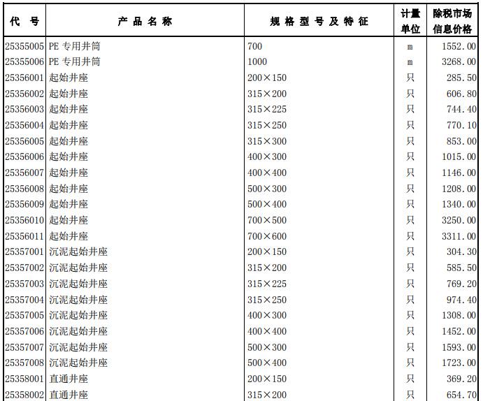 2018年2月工程造价信息（营改增版） - 3