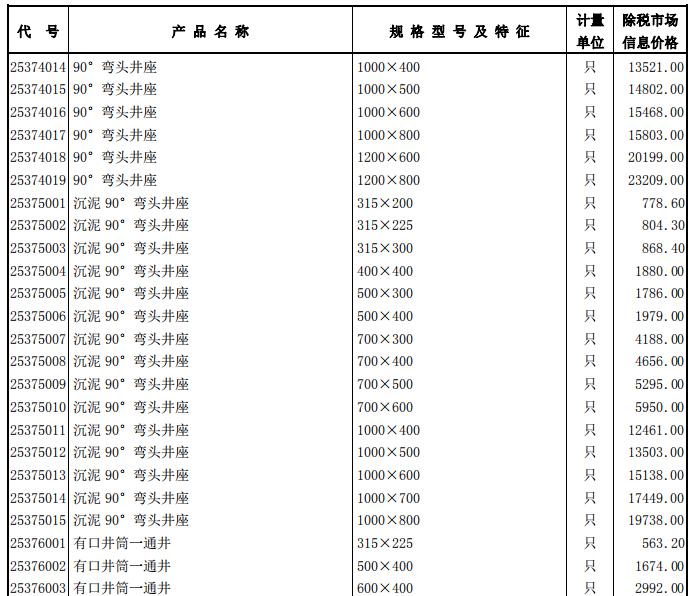 2018年2月工程造价信息（营改增版） - 4