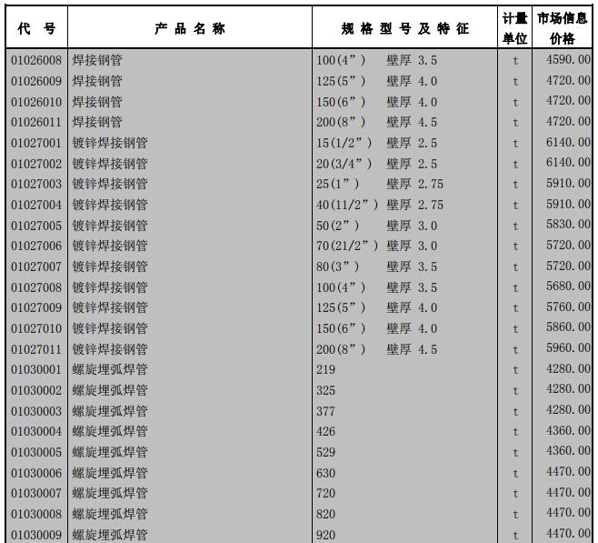 2018年2月工程造价信息（营改增版） - 5