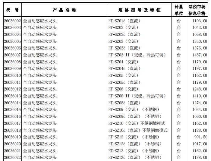 2018年3月工程造价信息（营改增版） - 2