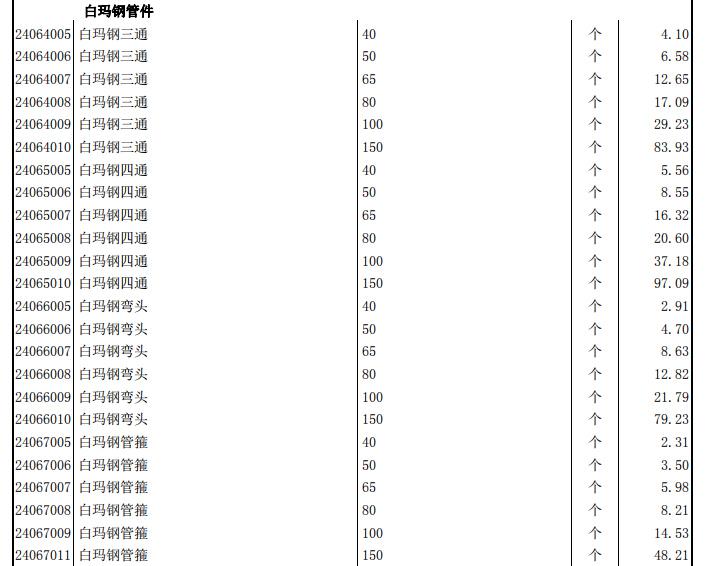 2018年3月工程造价信息（营改增版） - 3