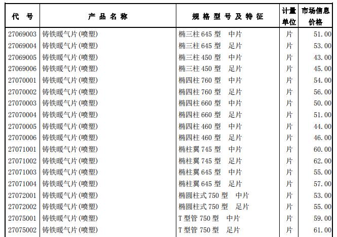 2018年3月工程造价信息（营改增版） - 4