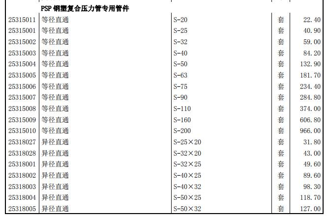 2018年3月工程造价信息（营改增版） - 5