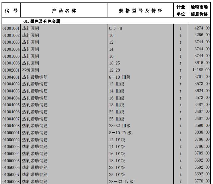 2018年4月工程造价信息（营改增版） - 2