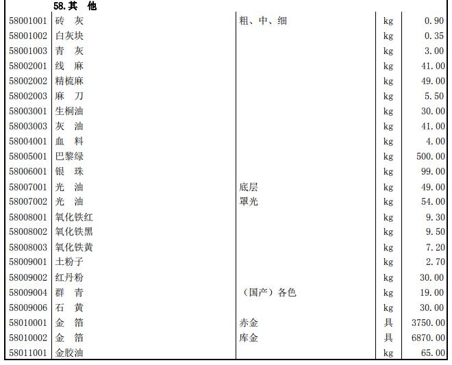 2018年4月工程造价信息（营改增版） - 3