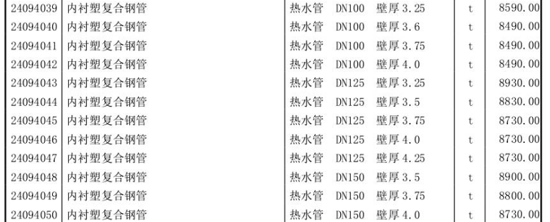 2017年11月工程造价信息（营改增版） - 5