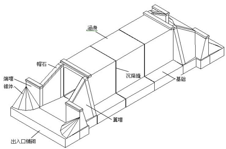 桥梁工程施工工艺手册486页（知名集团） - 2