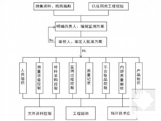 地铁区间盾构施工隧道监测方案25页（拱顶沉降隧道上浮隆陷） - 5