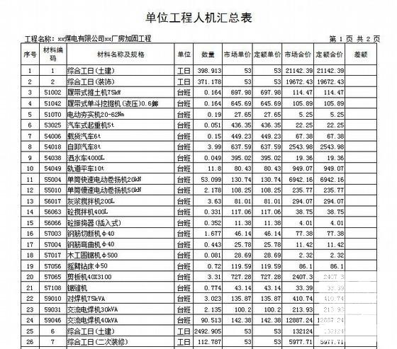 煤电有限公司厂房加固预算书 - 2