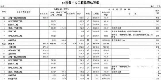 商务中心投资估算书（报表） - 1